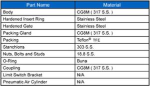 Scavenger knife gate valve material chart