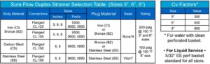Selection Table 5 6 8 inch Duplex Strainers Sure Flow