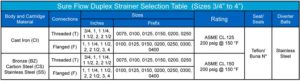 Selection Table Sure Flow Duplex Strainers