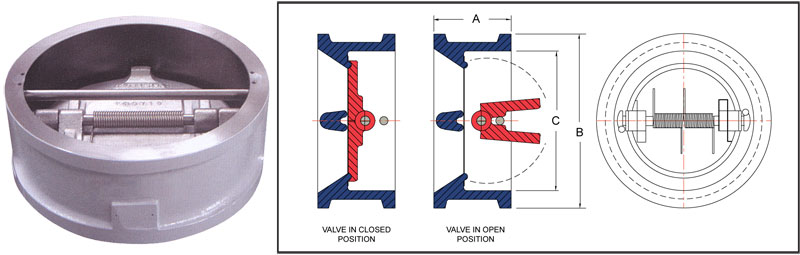 Cv Values 900 to 2500 Wafer Check Valve