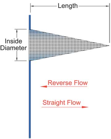 conical strainer schematic dimensions Sure Flow