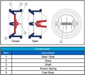 construction schematic check valves