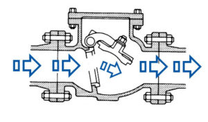 conventional swing check valve flow
