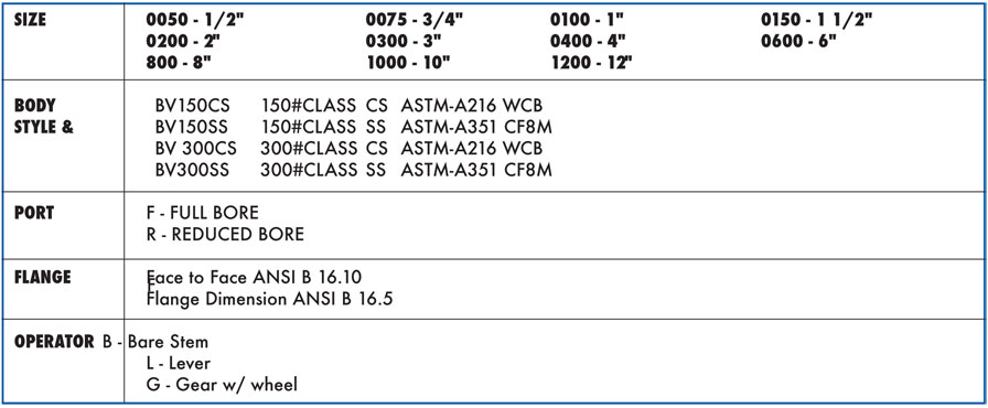 Fire Chart