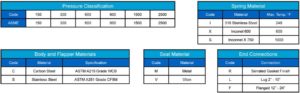 pressure class material charts
