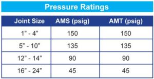 pressure rating chart expansion joints