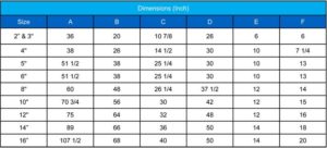Dimensions FRP Duplex Strainers chart