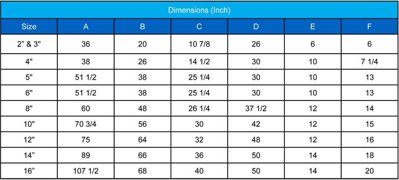 Dimensions FRP Duplex Strainers chart