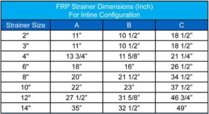Dimensions P-Series FRP Strainer Sure Flow