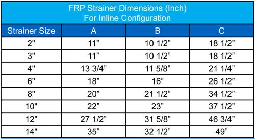 Dimensions P-Series FRP Strainer Sure Flow