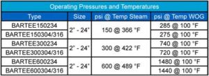 operating pressures and temperatures for barred tees