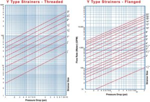Sure Flow Pressure Drop Charts Y-Strainers