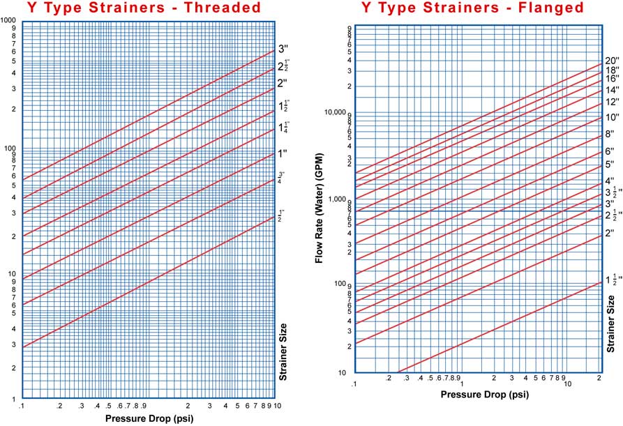 Y Strainer Size Chart