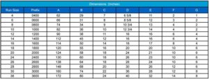 Sure Flow Receivers dimension chart