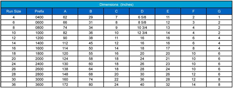 Sure Flow Receivers dimension chart