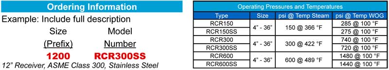 Receivers ordering info and operating pressures