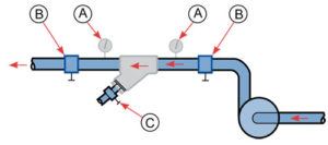 Y Strainers schematic pressure drop