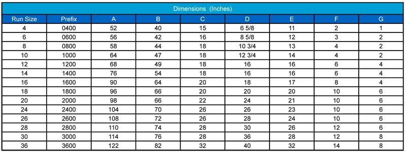 dimensions launchers chart