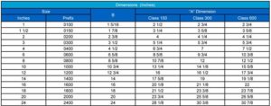 Bleed Rings Dimension chart