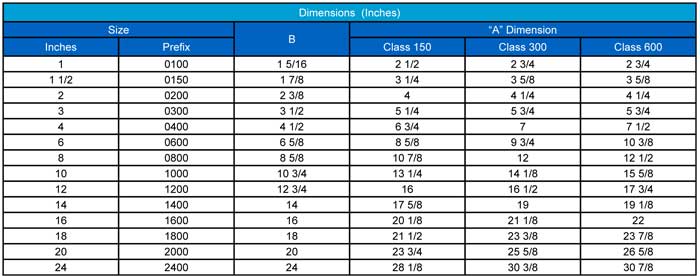 Bleed Rings Dimension chart