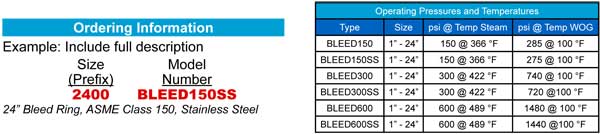 Bleed Rings Ordering Info Operating Pressures