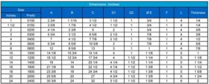 Class 300 Dimensional Data chart