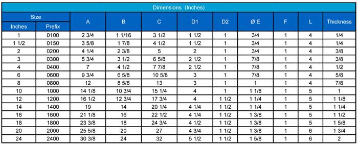 Class 300 Dimensional Data chart