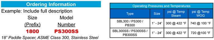 Class 300 Operating Pressures Line Blinds