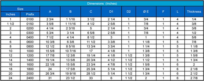 Line Blinds Class 150 Dimensions