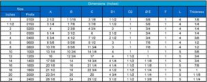 Line Blinds Class 150 Dimensions