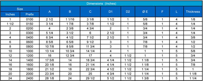 Line Blinds Class 150 Dimensions