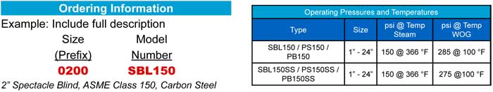 Line Blinds Class 150 Operating Temperatures