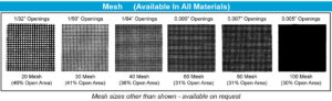 mesh sizes perforated material diagram