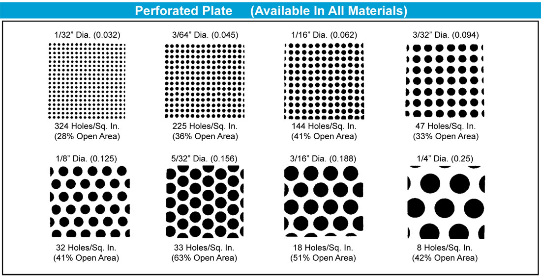 Perforated Plate holes per square inch Sure Flow Equipment Inc perforated-plate-holes-per-square-inch-sure-flow-equipment-inc
