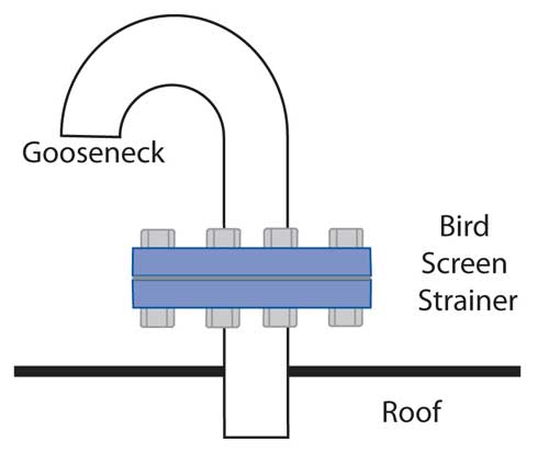 bird screen strainer sample installation
