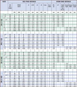 Valve Torque Chart