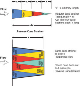 reverse cone strainer schematic cutaway graphic