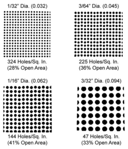 inline perforated plate holes per inch chart