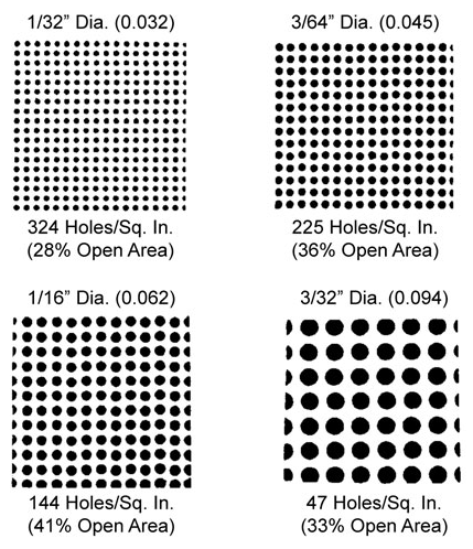 inline perforated plate holes per inch chart