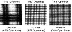 mesh sizing chart 1