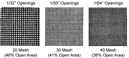 mesh sizing chart 1