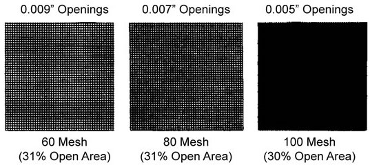 mesh sizes two