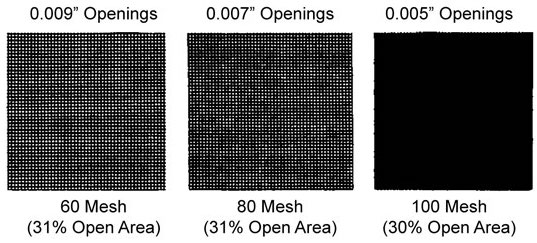 mesh sizes two