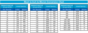 mesh to inch to micron conversion chart