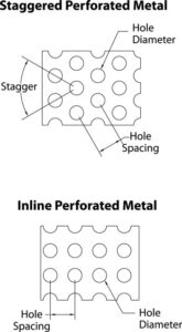 perforated metal inline vs staggered