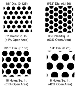 staggered perforated plate holes per square inch